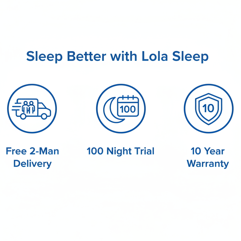 Lola® 1000 Pocket Mattress - Lola Sleep