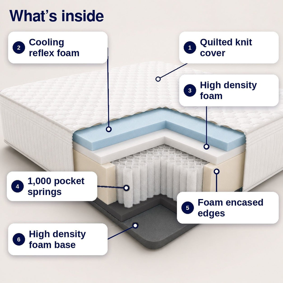 Lola Ortho Hybrid Mattress - Lola Sleep