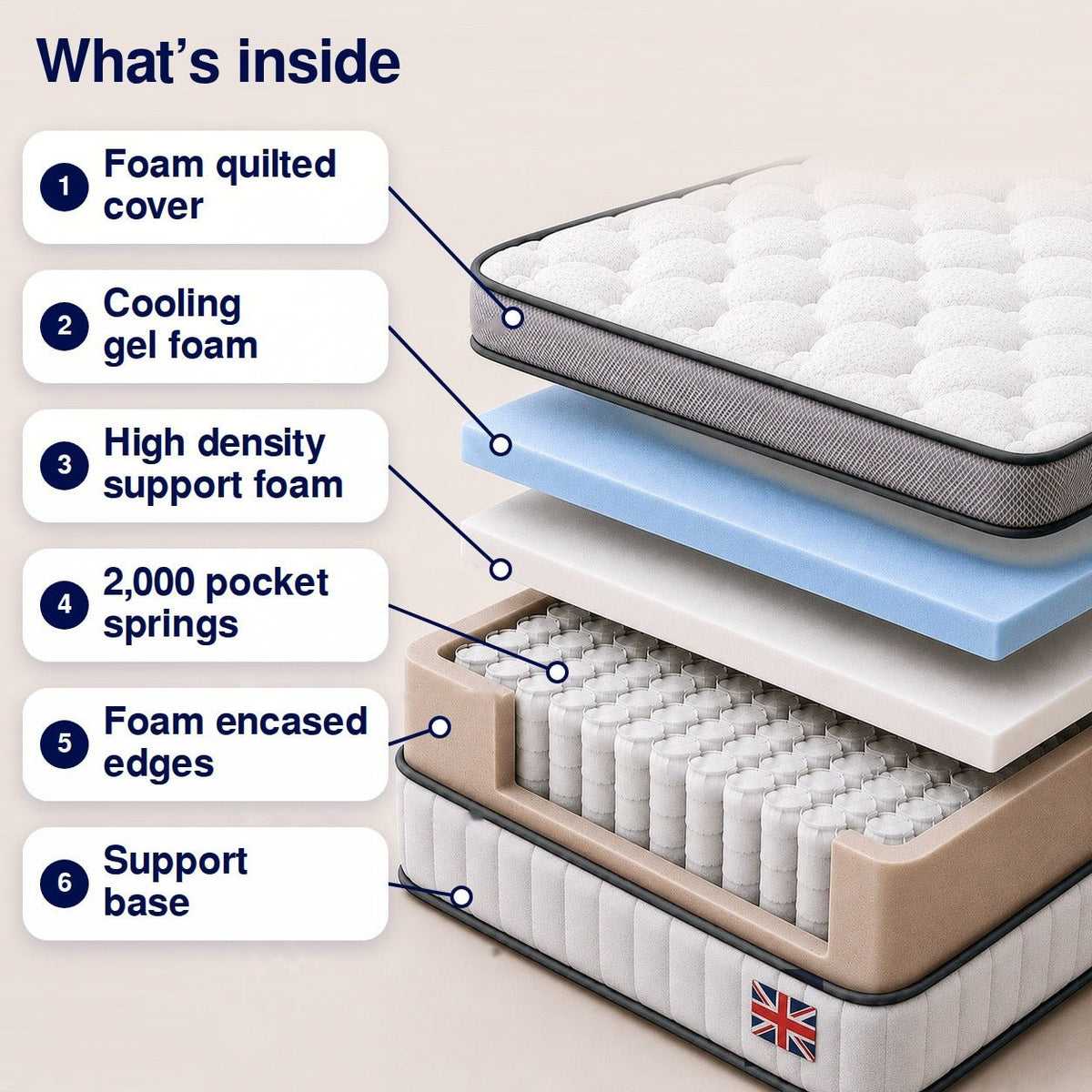 Lola Performance Hybrid Mattress - Lola Sleep