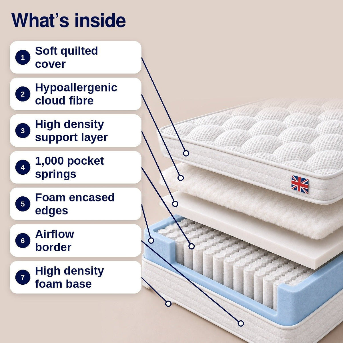 Lola Pro Hybrid Mattress - Lola Sleep
