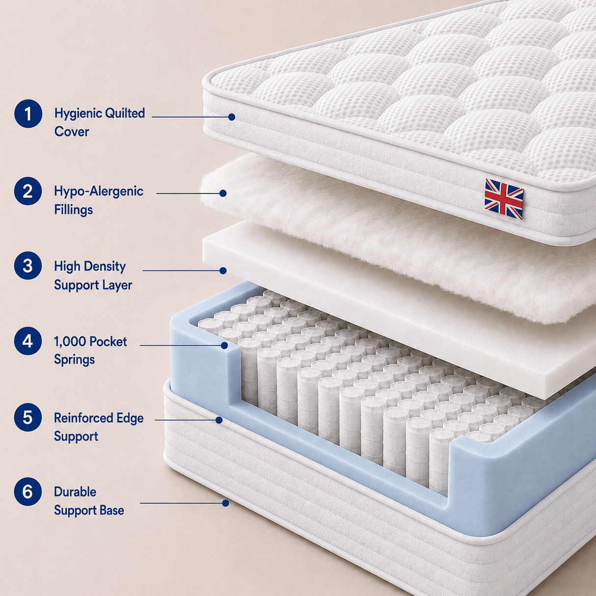 Lola Pro Hybrid Mattress - Lola Sleep