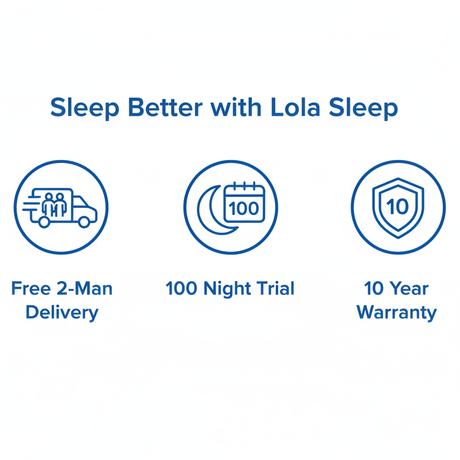 Lola® 1000 Pocket Mattress - Lola Sleep