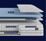 Lola® Elite Hybrid Pressure Relief Mattress - Lola Sleep