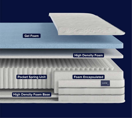 Lola® Elite Hybrid Pressure Relief Mattress - Lola Sleep