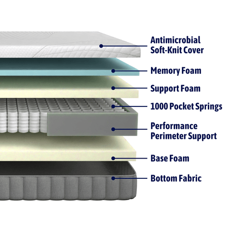 Lola® Hybrid Mattress - Lola Sleep