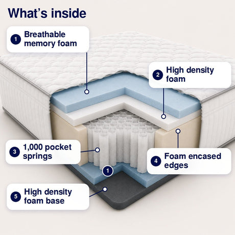 Lola Memory Hybrid Mattress - Lola Sleep