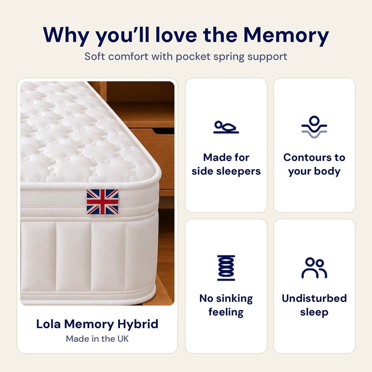 Lola Memory Hybrid Mattress - Lola Sleep