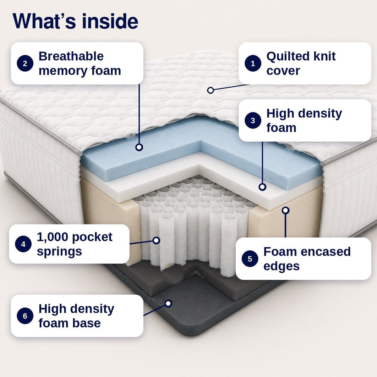 Lola Memory Hybrid Mattress - Lola Sleep