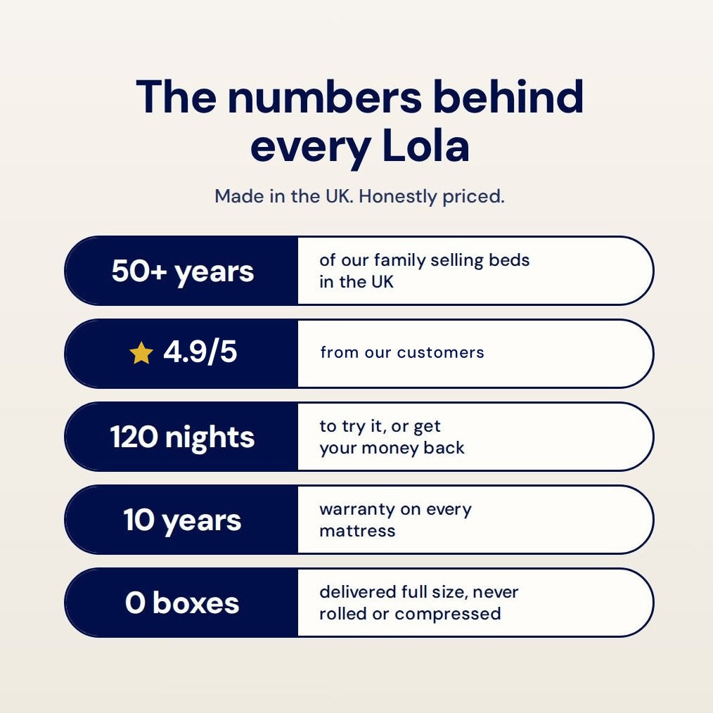 Lola Ortho Hybrid Mattress