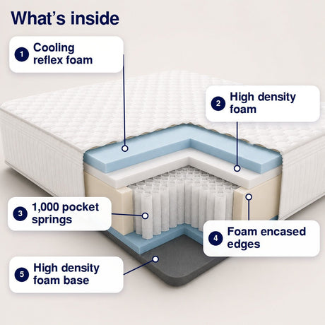 Lola Ortho Hybrid Mattress - Lola Sleep
