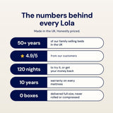 Lola Ortho Hybrid Mattress - Lola Sleep