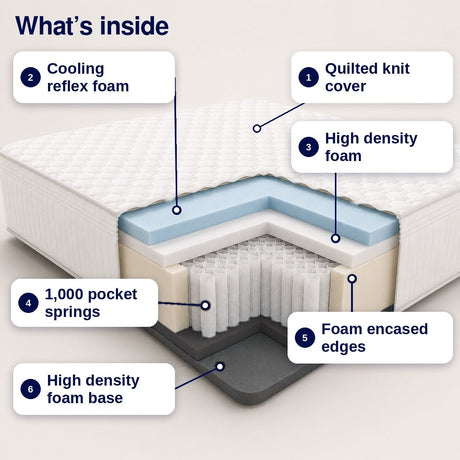 Lola Ortho Hybrid Mattress - Lola Sleep