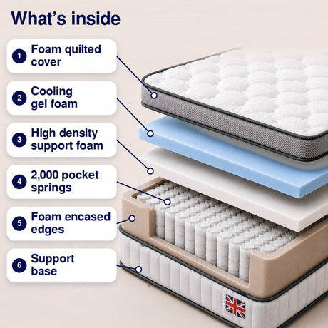 Lola Performance Hybrid Mattress - Lola Sleep