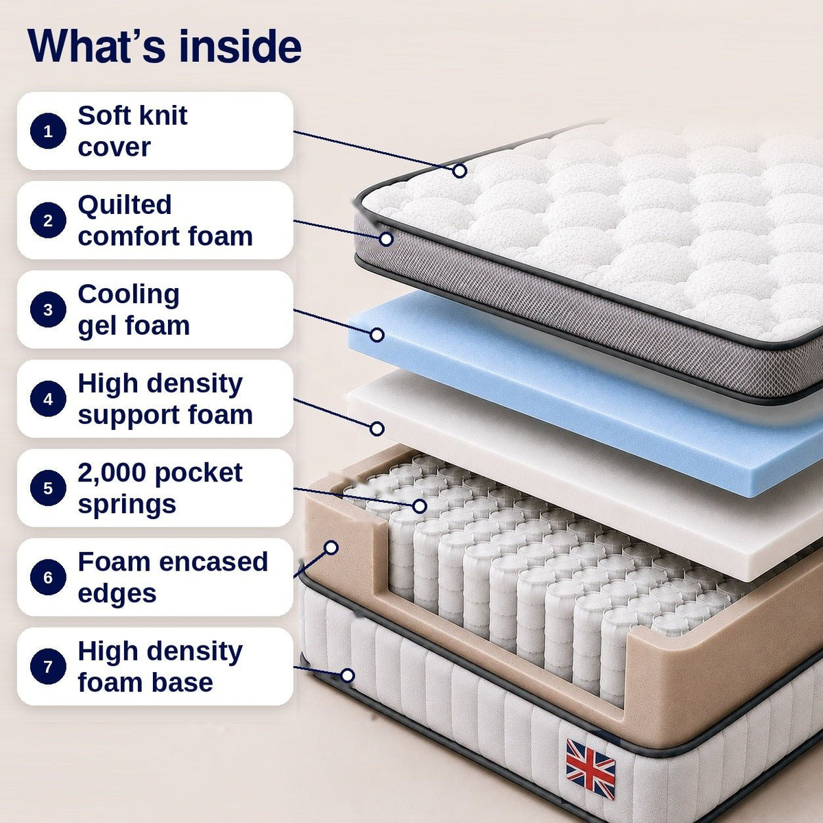 Lola Performance Hybrid Mattress - Lola Sleep