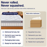 Lola Performance Hybrid Mattress - Lola Sleep