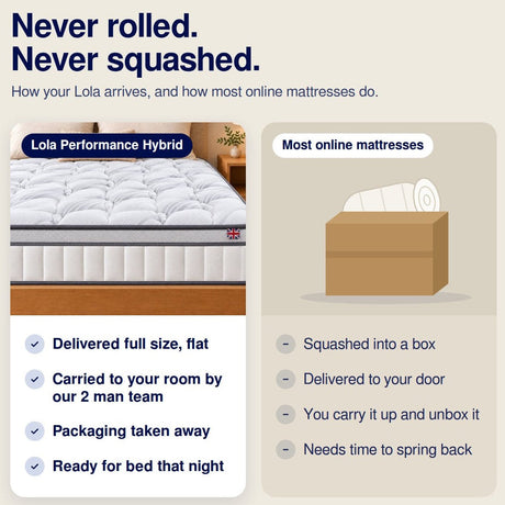 Lola Performance Hybrid Mattress - Lola Sleep