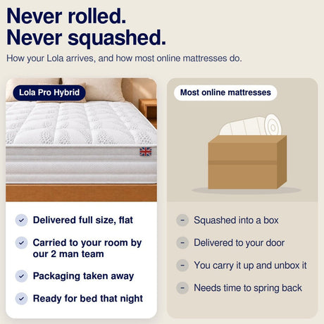Lola Pro Hybrid Mattress - Lola Sleep