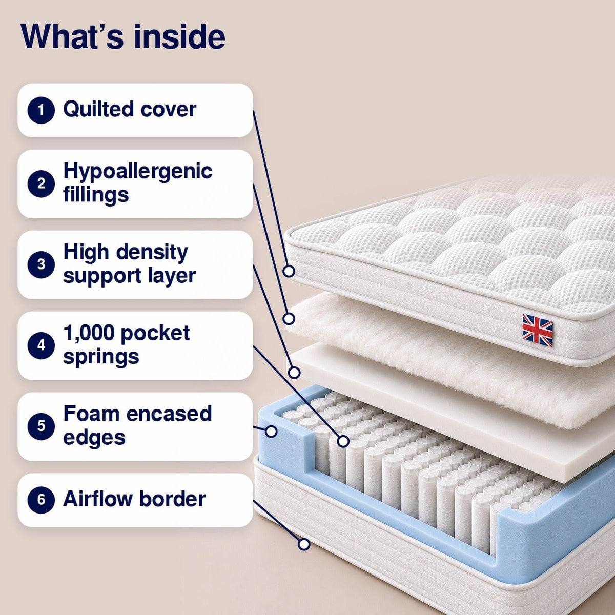 Lola Pro Hybrid Mattress - Lola Sleep