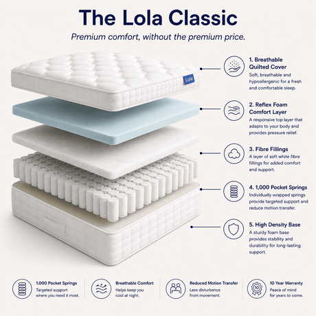 The Lola Classic - Lola Sleep