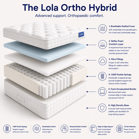 The Lola Ortho Hybrid - Lola Sleep